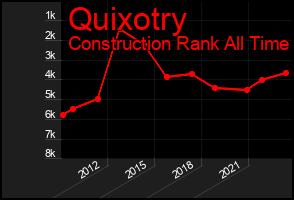 Total Graph of Quixotry