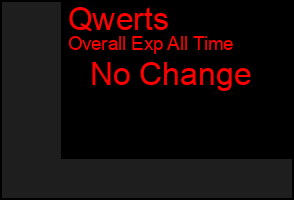 Total Graph of Qwerts