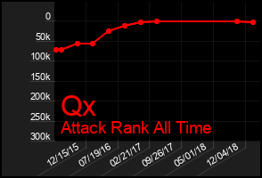 Total Graph of Qx