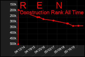 Total Graph of R    E     N