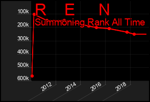 Total Graph of R    E     N