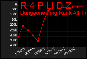 Total Graph of R 4 P Ll D Z