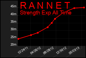 Total Graph of R A N N E T