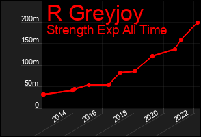 Total Graph of R Greyjoy