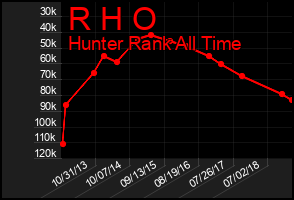 Total Graph of R H O