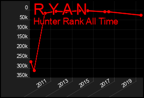 Total Graph of R Y A N