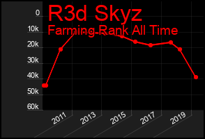Total Graph of R3d Skyz