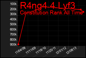 Total Graph of R4ng4 4 Lyf3
