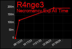 Total Graph of R4nge3