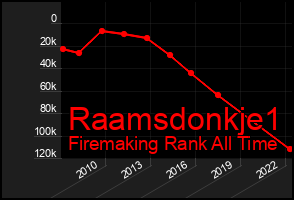 Total Graph of Raamsdonkje1