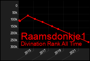 Total Graph of Raamsdonkje1