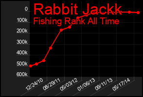 Total Graph of Rabbit Jackk