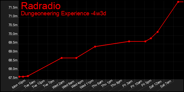 Last 31 Days Graph of Radradio