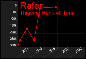 Total Graph of Rafer