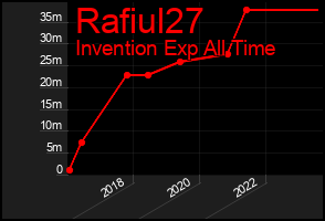 Total Graph of Rafiul27