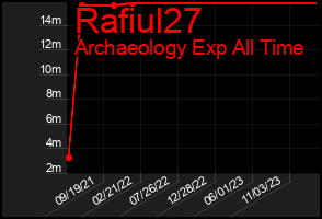 Total Graph of Rafiul27