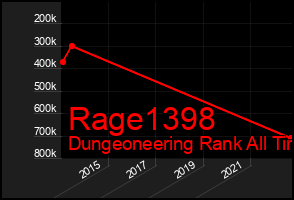 Total Graph of Rage1398