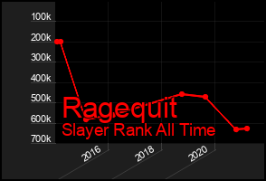 Total Graph of Ragequit