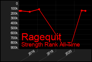 Total Graph of Ragequit