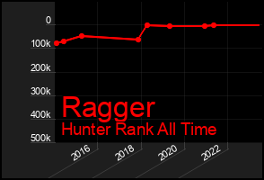Total Graph of Ragger