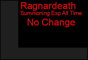 Total Graph of Ragnardeath