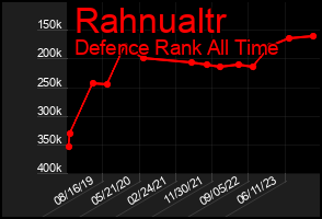 Total Graph of Rahnualtr