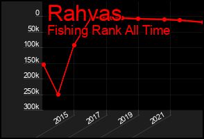 Total Graph of Rahvas