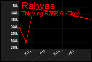 Total Graph of Rahvas