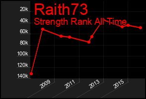 Total Graph of Raith73