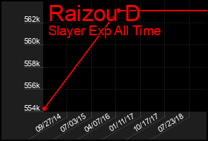 Total Graph of Raizou D