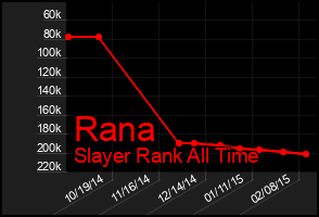 Total Graph of Rana