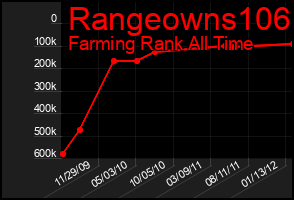 Total Graph of Rangeowns106