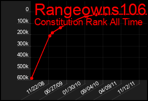 Total Graph of Rangeowns106
