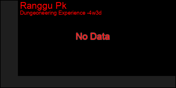 Last 31 Days Graph of Ranggu Pk