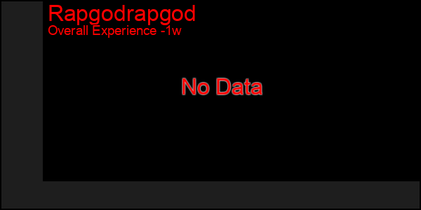 1 Week Graph of Rapgodrapgod