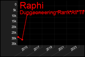 Total Graph of Raphi