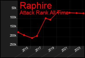 Total Graph of Raphire