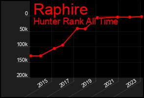 Total Graph of Raphire