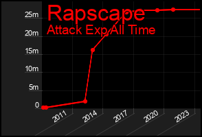Total Graph of Rapscape