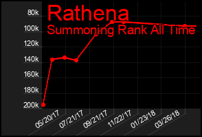 Total Graph of Rathena