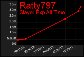 Total Graph of Ratty797