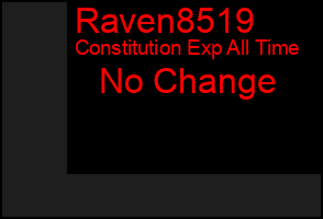 Total Graph of Raven8519