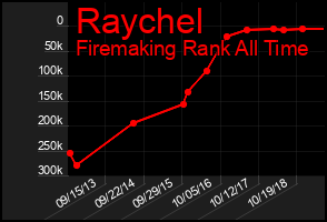 Total Graph of Raychel