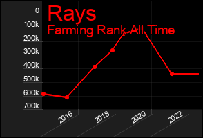 Total Graph of Rays