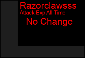 Total Graph of Razorclawsss