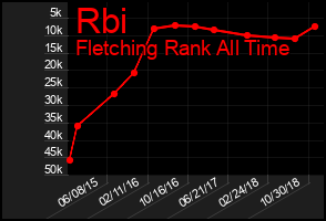 Total Graph of Rbi