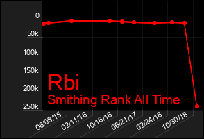 Total Graph of Rbi