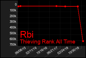 Total Graph of Rbi