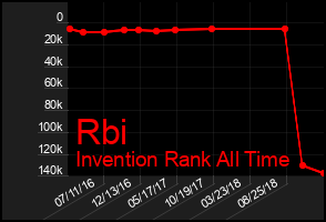 Total Graph of Rbi