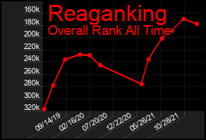 Total Graph of Reaganking